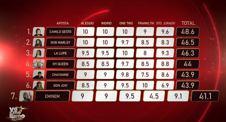 Tabla de posiciones 