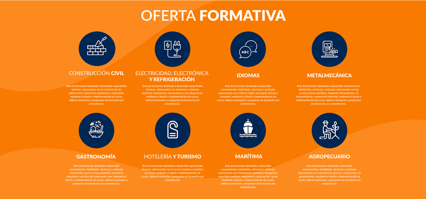 Oferta formativa en el INADEH