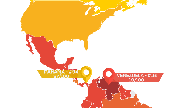 Venezuela el país más corrupto de Latinoamérica, Panamá en puesto 94