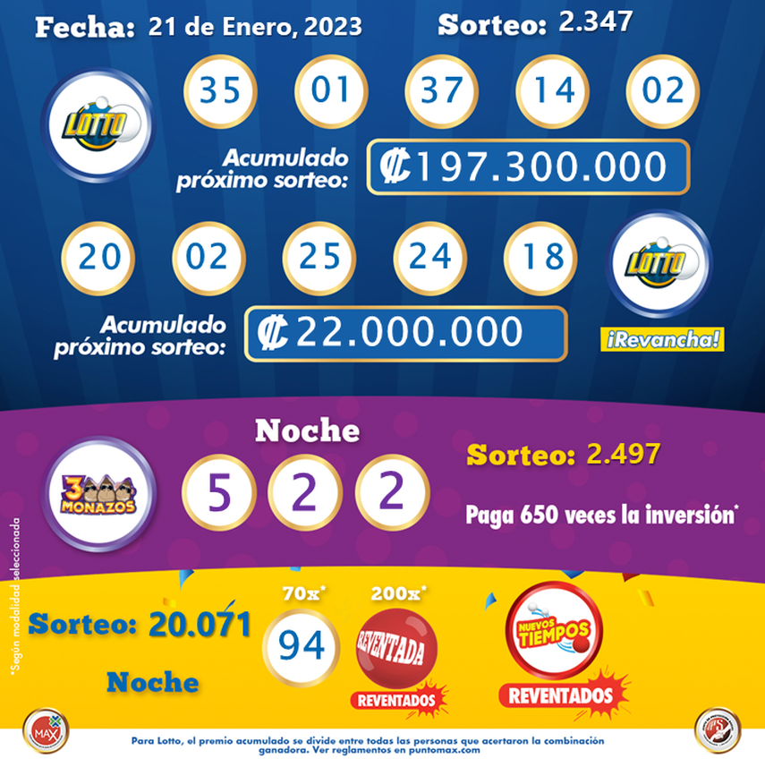 ¡MIRA! Los Resultados De La Lotería Tica 21 De Enero