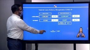 Con 1,263 nuevos contagios de COVID-19, Panamá supera los 80 mil casos acumulados