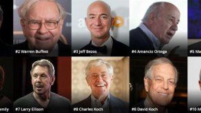Bill Gates es aún el hombre más rico del mundo; Ortega y Slim retroceden