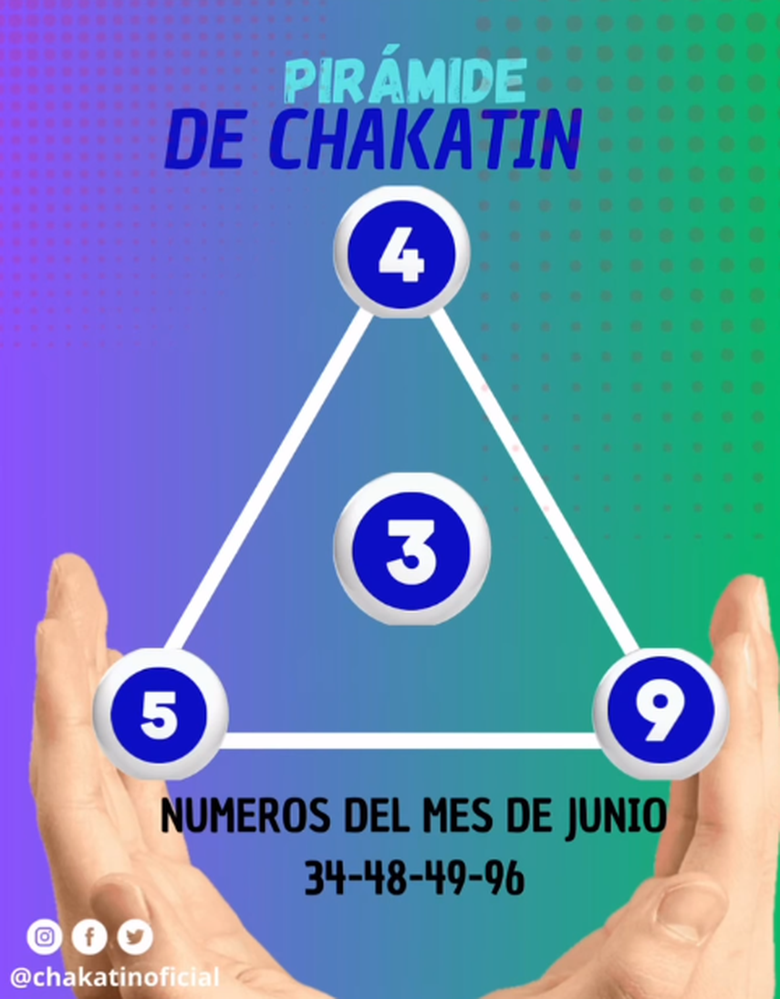 Pirámide de Chakatín del miércoles 11 de junio de 2025. Pirámide de Chakatín del miércoles 11 de junio de 2025.