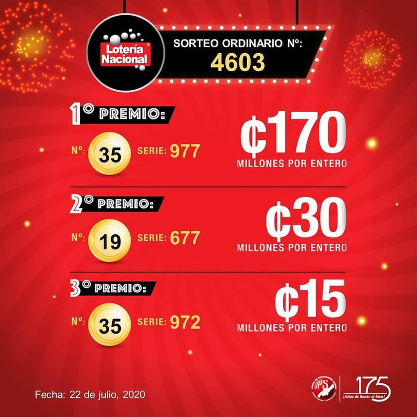 Lotería Nacional de Costa Rica: ¿A que hora juega hoy, 25 de septiembre?