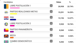 Elecciones Asamblea Nacional: Diputados electos del circuito 4-1