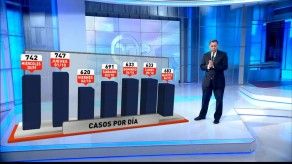 La evolución del COVID-19 en Panamá
