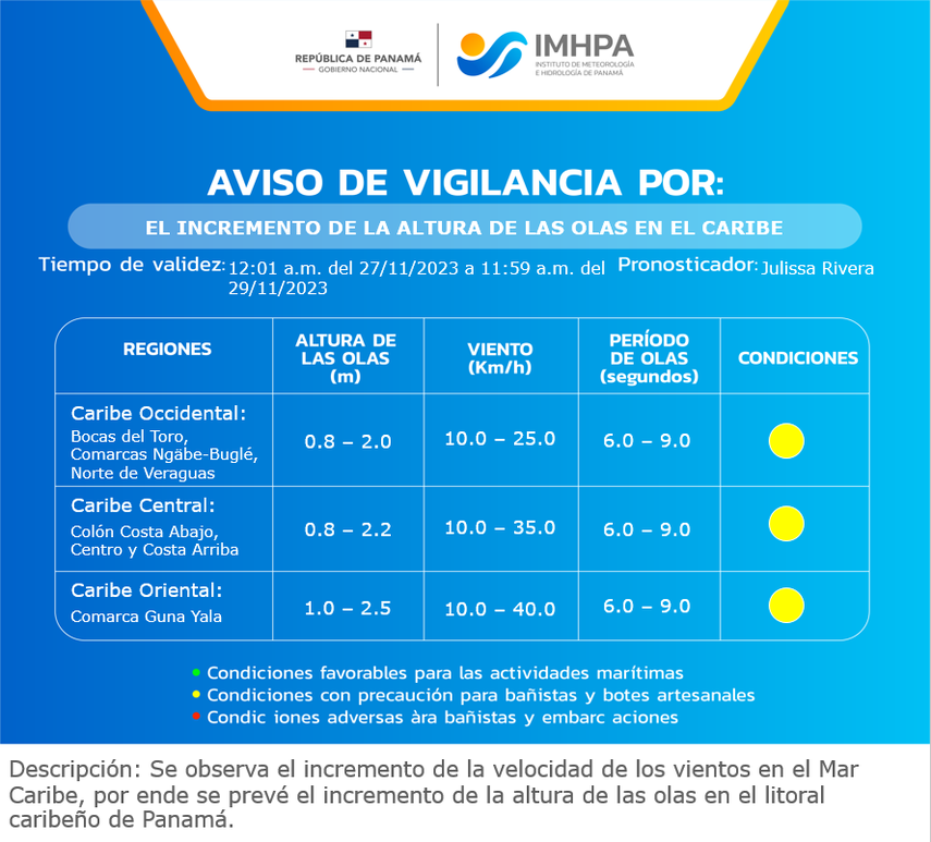 El IMHPA emite aviso de vigilancia hasta el miércoles 29 de octubre, por lluvias por el incremento de altura de olas en el Caribe El IMHPA emite aviso de vigilancia hasta el miércoles 29 de octubre, por lluvias por el incremento de altura de olas en el Caribe