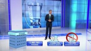 Crisis del agua: cobertura del IDAAN