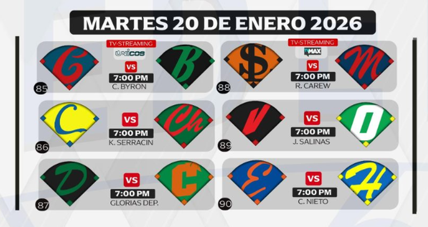Partidos del martes 20 de enero.