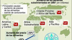 Hambre sigue en aumento en el mundo