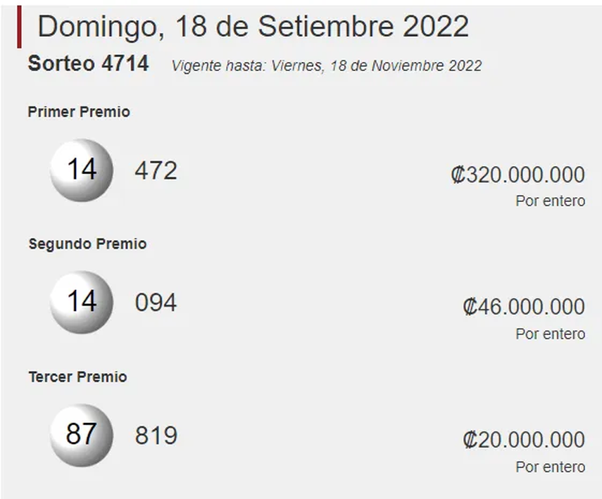 Resultados de la lotería Nacional de Costa Rica