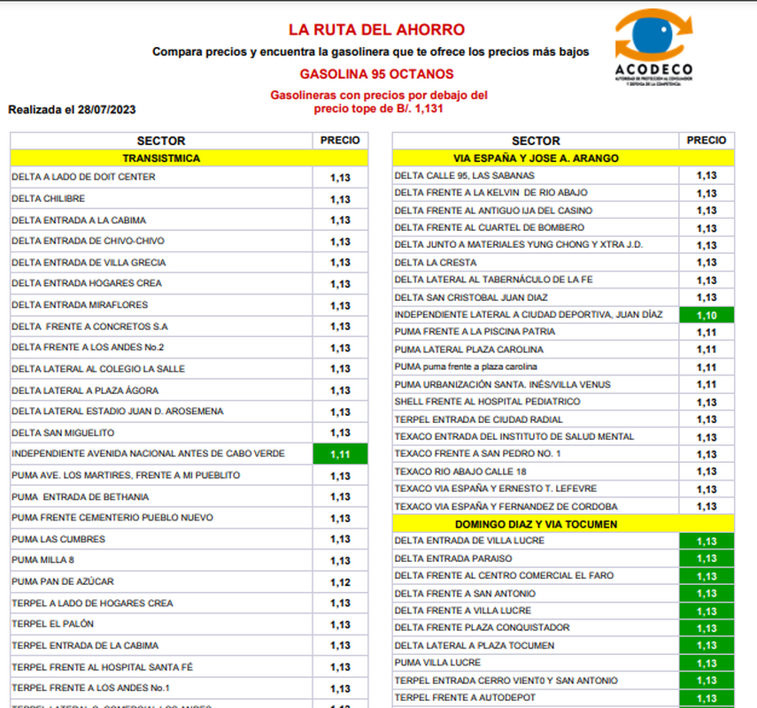 Ruta de Ahorro de la ACODECO Ruta de Ahorro de la ACODECO