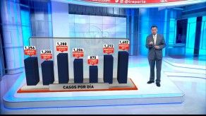 Panamá supera las 3 mil muertes por COVID-19