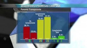 Panamá Transparente: promesas de campaña del gobierno de Varela