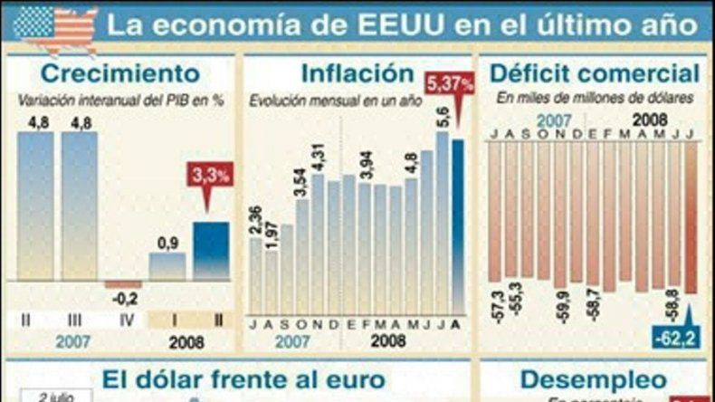 EU: plan  no logra frenar propagación de crisis financiera