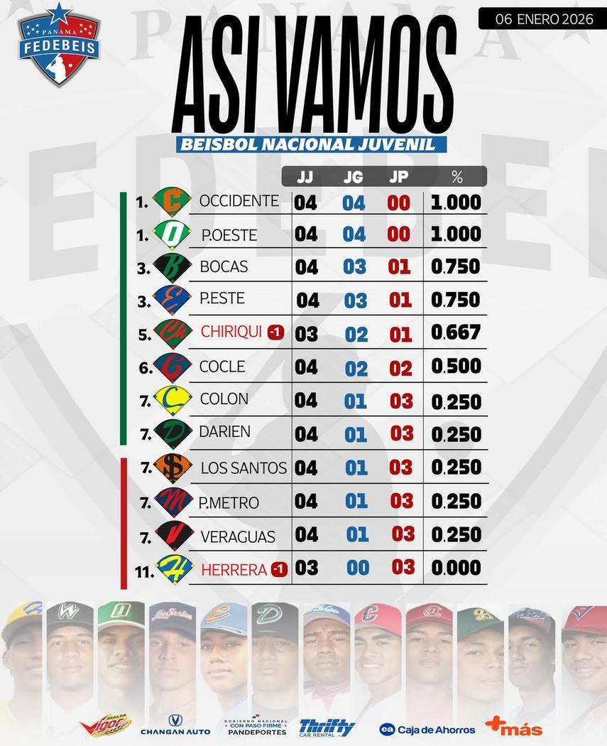 Tabla de posiciones, 6 de enero. Tabla de posiciones, 6 de enero.
