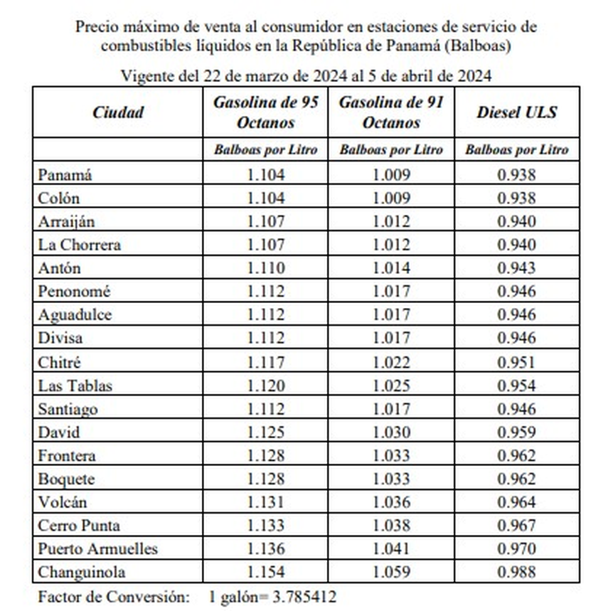 Nuevos precios del combustible que regirán a partir del viernes 22 de marzo Nuevos precios del combustible que regirán a partir del viernes 22 de marzo
