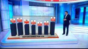 Así avanza el COVID-19 en Panamá