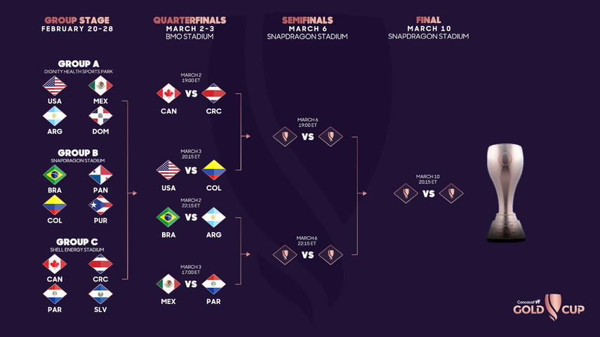 Copa Oro W 2024: Enfrentamientos Definidos Para Los Cuartos De Final