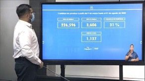 Panamá supera los 66 mil contagios de COVID-19 y los decesos alcanzan los 1,449