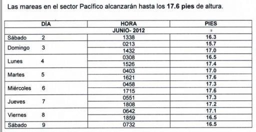 Sinaproc emite aviso de prevención por mareas altas