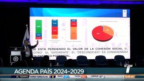 Candidatos presidenciales se dan cita en el Foro Agenda País 2024-2029