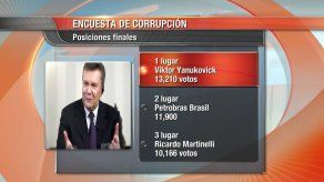 Caso Martinelli entre los 9 más corruptos del concurso de Transparencia Internacional