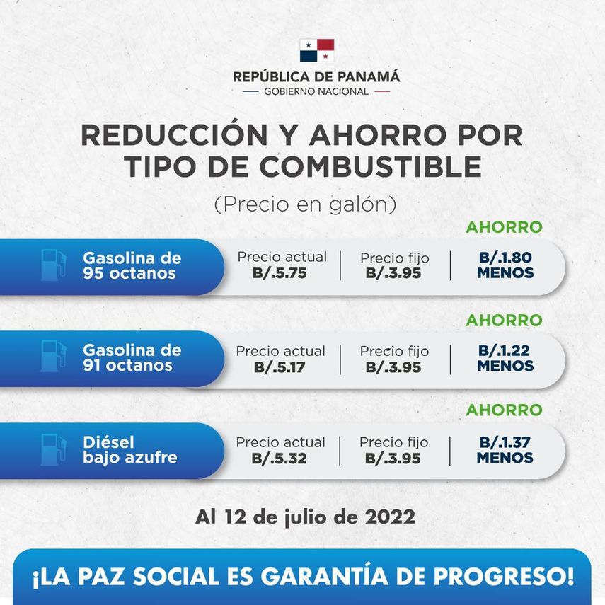 Congelamiento del combustible