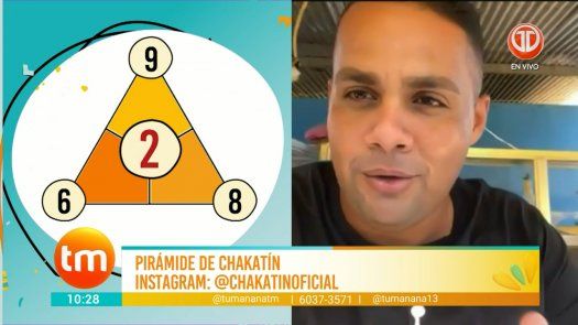 &nbsp;Números de la Pirámide Chakatín