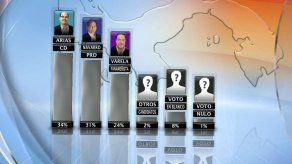 Desempeño de Martinelli baja pero sigue siendo bueno según Ipsos Panamá Opina