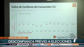 Ciudadanos mantienen desconfianza previo a las elecciones del 5 de mayo