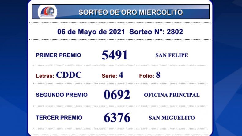 Lotería miercolito del 6 de mayo