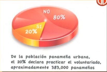 El voluntariado en Panamá ha crecido en los últimos años