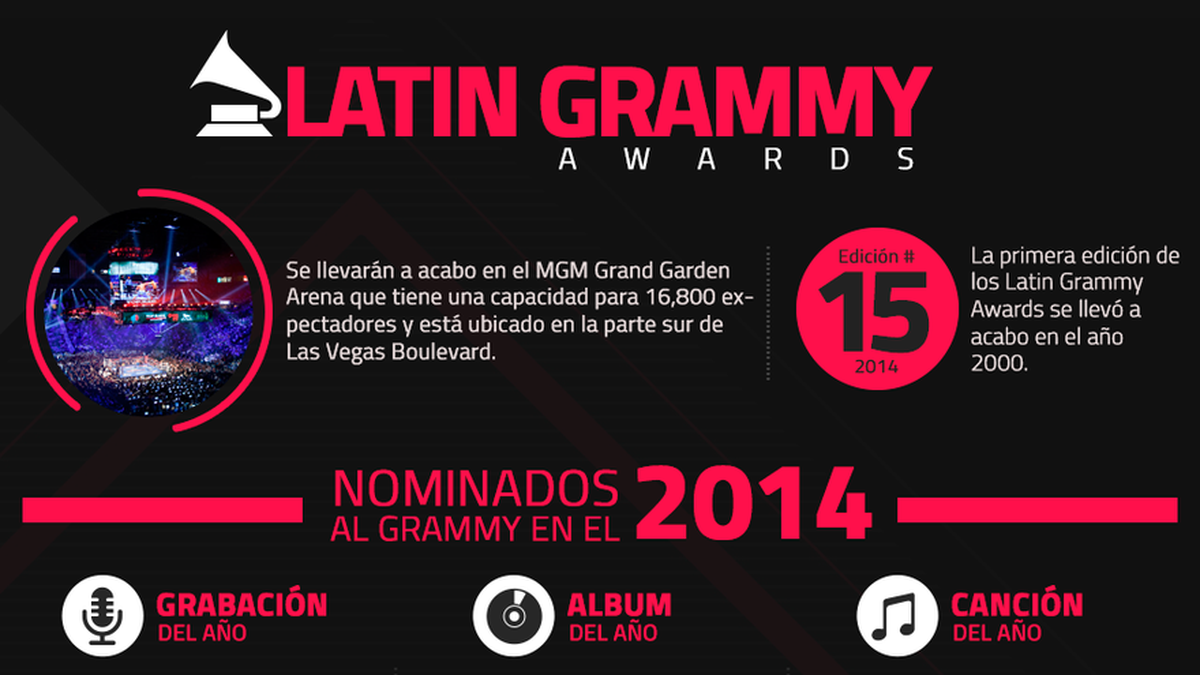 Lista de nominados a los Latin Grammy